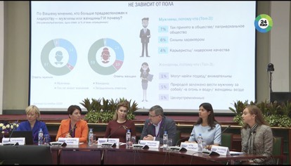 Конференции «Время женщин в бизнесе России»