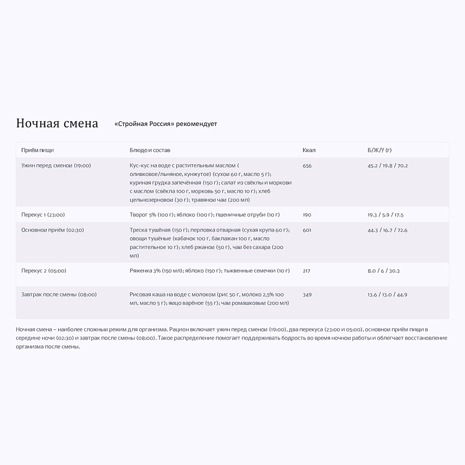 ПИТАНИЕ ДЛЯ ПОДДЕРЖАНИЯ ЗДОРОВЬЯ И РАБОТОСПОСОБНОСТИ ПРИ СМЕННОМ ГРАФИКЕ РАБОТЫ