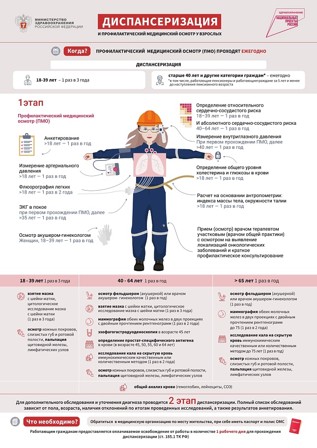 Диспансеризация – это плановый медицинский осмотр