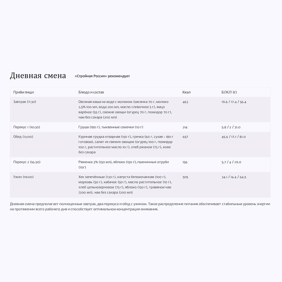 ПИТАНИЕ ДЛЯ ПОДДЕРЖАНИЯ ЗДОРОВЬЯ И РАБОТОСПОСОБНОСТИ ПРИ СМЕННОМ ГРАФИКЕ РАБОТЫ