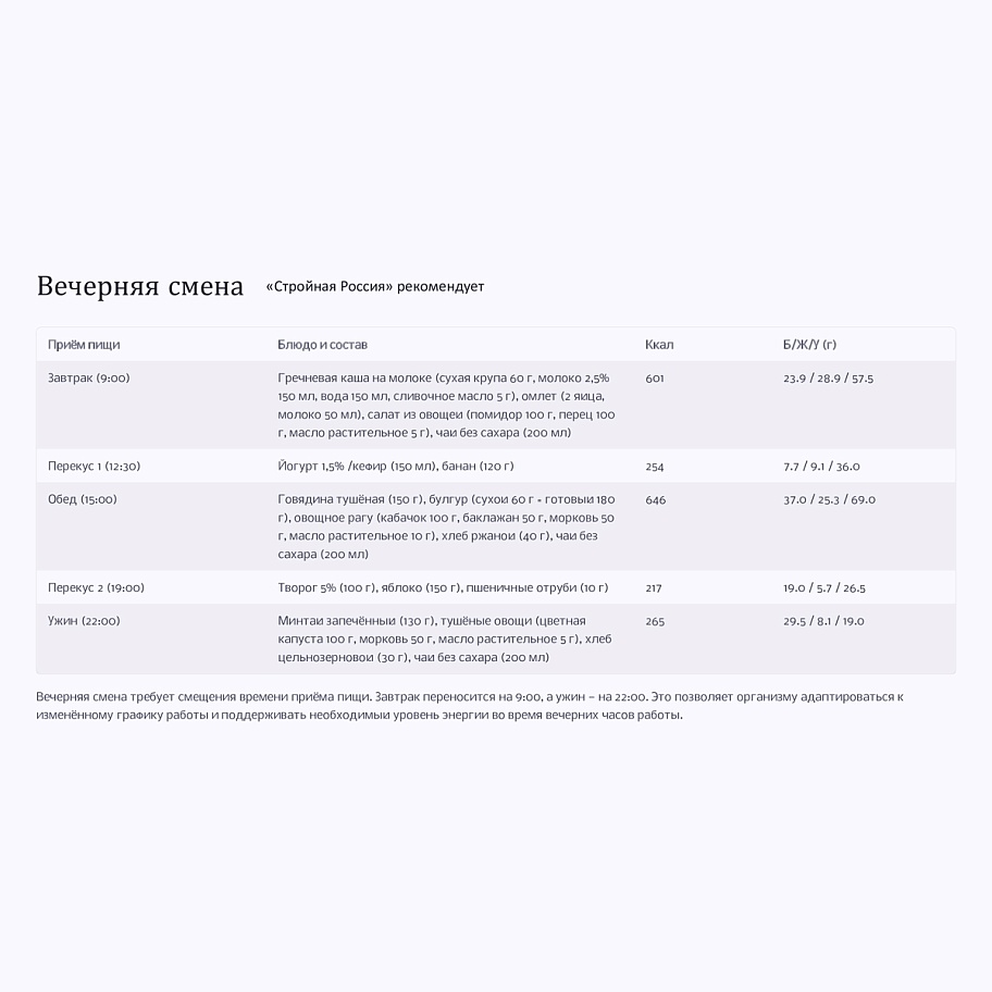 ПИТАНИЕ ДЛЯ ПОДДЕРЖАНИЯ ЗДОРОВЬЯ И РАБОТОСПОСОБНОСТИ ПРИ СМЕННОМ ГРАФИКЕ РАБОТЫ